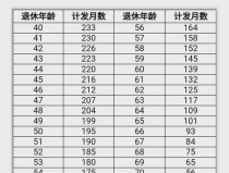 个人账户养老金计发月数表,养老规划新指南